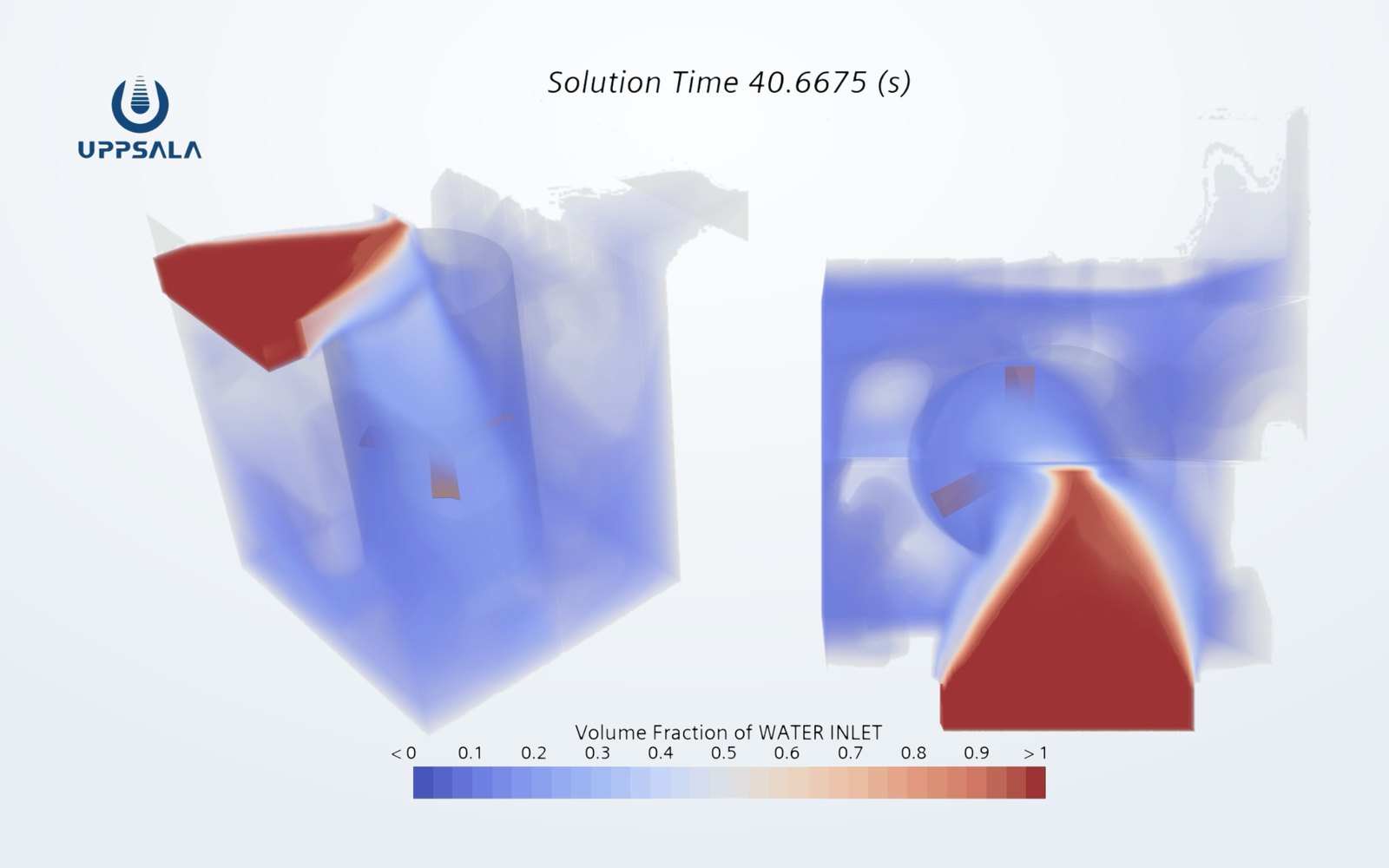With a flow-guiding arrangement built for the tank: the inflow is turned back into the body of the tank instead of tracking to the outlet. Scalar shown is inlet-water volume fraction at 40.7 s.